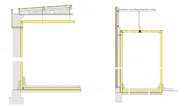 Hygienic Cold Rooms Details